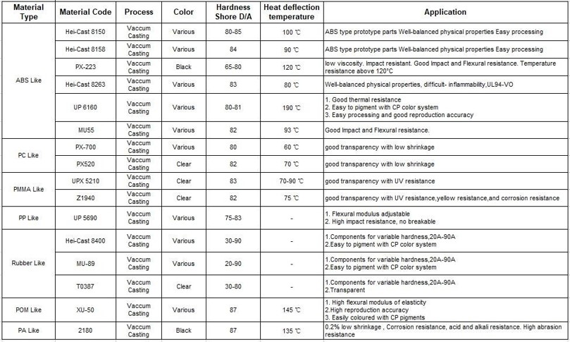 our-tecnologies-aurea-capital-arab-united-emirates-casting-materials
